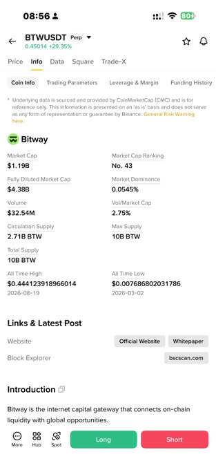 A Binance mobile screenshot displays the BTWUSDT perpetual pair at $0.45014 (+29.35%), highlighting Bitway's market cap of $1.19B, $4.38B FDV, and just 27% circulating supply. The image visually supports the post's short setup thesis by showing the new ATH and key dilution metrics.