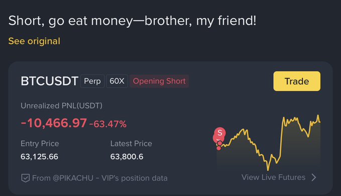A trading position alert showing a BTCUSDT Perp 60X 'Opening Short' trade with an unrealized PNL of -10,466.97 USDT (-63.47%), entry price 63,125.66 and latest price 63,800.6, captioned 'Short, go eat money—brother, my friend!'.