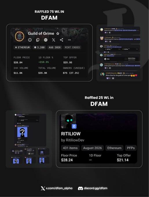 A dark-themed NFT raffle results announcement for 'DFAM' showing results for 'Guild of Grime' (75 WL) and 'RITILOW' by RitiilowDev (25 WL), with floor prices around $28.24, 431 items, and links to x.com/dfam_alpha and discord.gg/dfam.