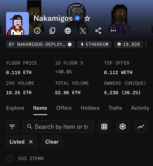 A screenshot of the Nakamigos NFT collection on Ethereum showing a floor price of 0.119 ETH, 19,928 items, and 5,230 unique owners.