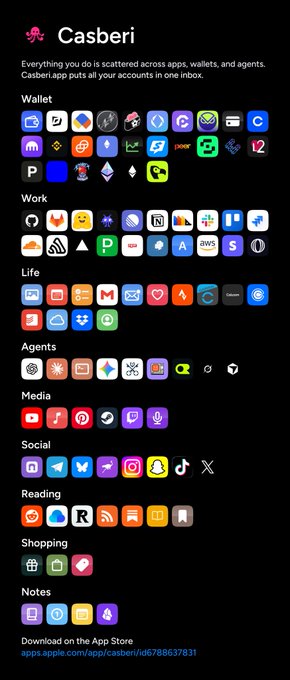 A screenshot of an app called 'Casberi' displaying categorized icons for Wallet, Work, Life, Agents, Media, Social, Reading, Shopping, and Notes, with text 'Everything you do is scattered across apps, wallets, and agents. Casberi.app puts all your accounts in one inbox.'