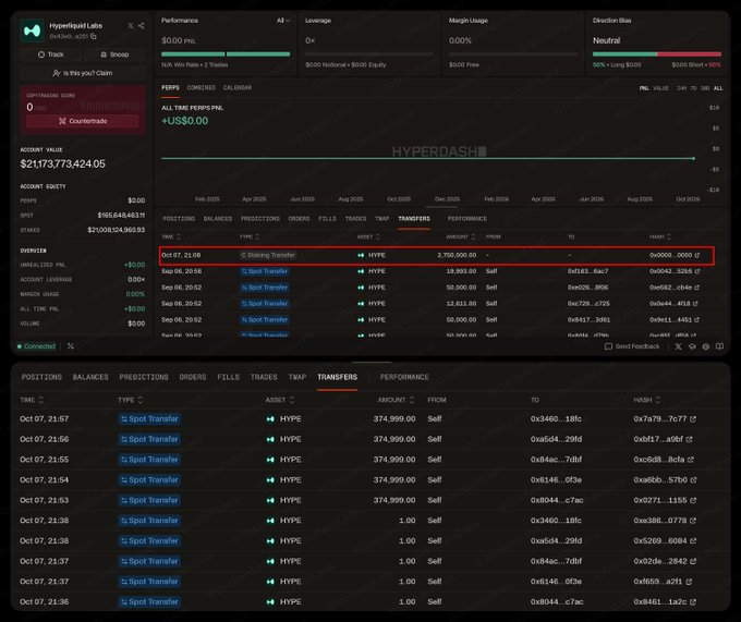 A trading dashboard for 'Hyperdash Labs' shows a NUL Vol Index of 2, positions and balances on HYPE token, and a transfers log with multiple spot transfers highlighted in red, including one for 3,750,000 HYPE.