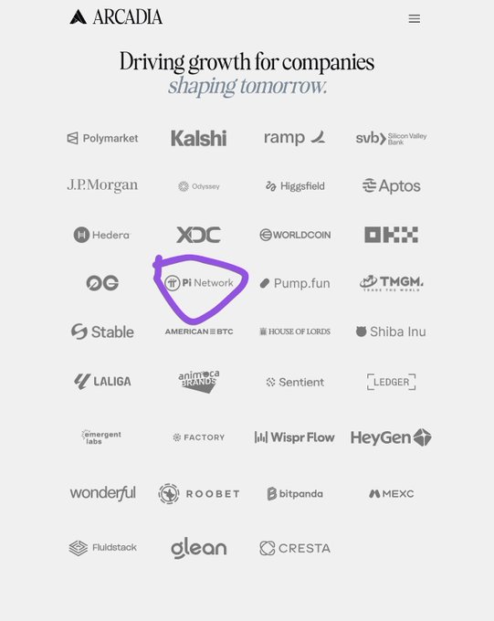 The image displays a section of the Arcadia marketing firm's website showcasing their tagline "Driving growth for companies shaping tomorrow," followed by a grid of company logos representing their client portfolio, which includes notable names like Polymarket, Kalshi, Ramp, J.P.Morgan, Hedera, Worldcoin, OKX, and Coinbase's 0G, among others. Notably, the "Pi Network" logo has been circled in purple marker, visually highlighting its addition to this prestigious list of Web3 and financial clients, which aligns with the breaking news announcement about Pi Network's new partnership with Arcadia Marketing.