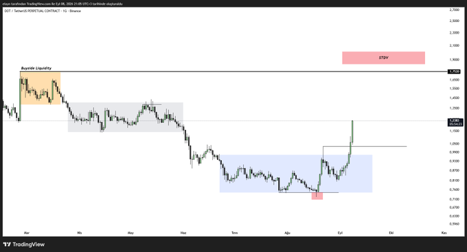A TradingView chart titled 'utan korrelierte TradingProzesse für CJL-FR. 2025 [STDP] OFC's bullish stagnations' featuring candlestick patterns with annotations for 'Rayside Liquidity' and 'STDV'.