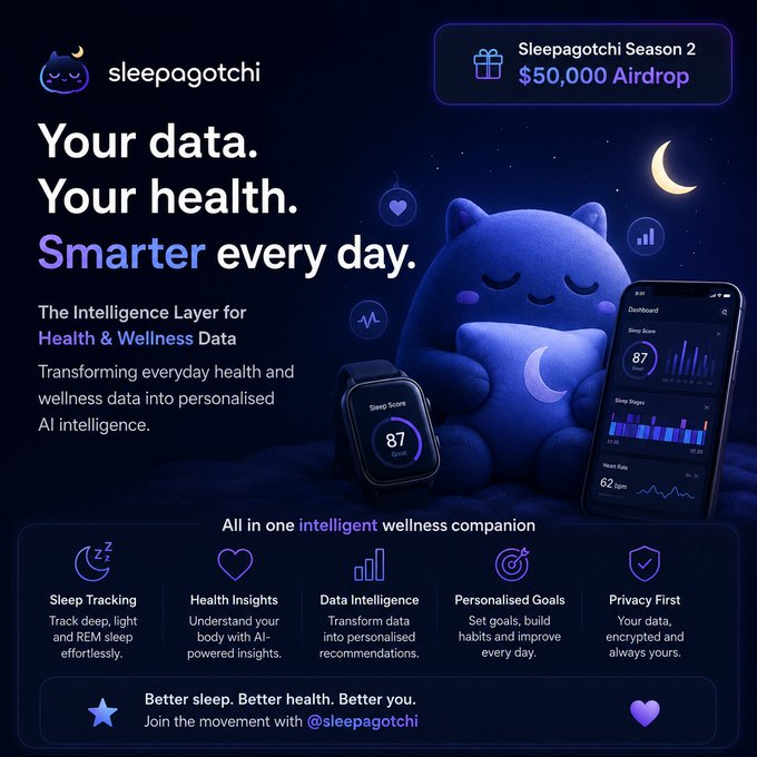 A promotional image for 'sleepagotchi' - an intelligent wellness companion tracking sleep and health data, advertising a '$50,000 Airdrop' for Season 2 with features like Sleep Tracking and Health Insights.