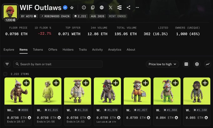 The screenshot shows an NFT marketplace page for "WIF Outlaws" on the Robinhood Chain, displaying 2,222 items with a floor price of 0.0798 ETH, a 22.7% drop in floor percentage, and an average item priced around 0.08 ETH. The 1D -22.7% drop and short auction timers (10-15 minutes) shown beneath each NFT visually reinforce the post's message about NFT culture's lack of patience and need for self-reflection.