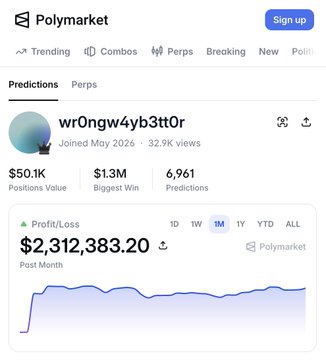 A Polymarket profile screenshot for user 'wr0ngw4yb3t0r' showing $50.1K positions value, $1.3M biggest win, 6,961 predictions, and a profit/loss of $2,312,383.20 for the past month.