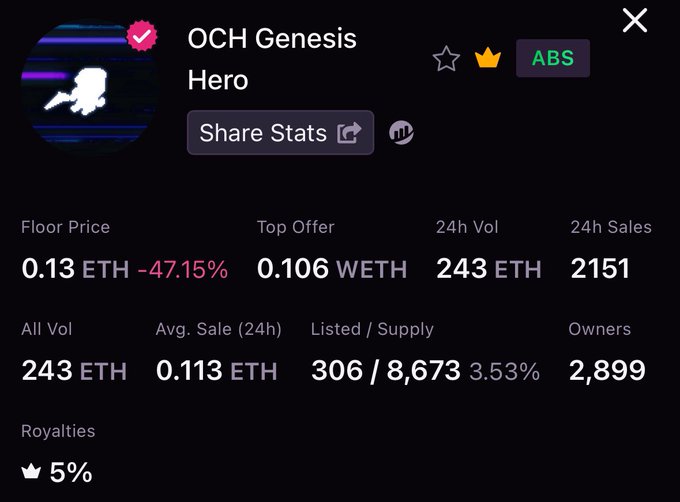 The image displays NFT collection stats for "OCH Genesis Hero" showing a floor price of 0.13 ETH (down 47.15%), 243 ETH in 24h volume, 2,151 sales, and 2,899 owners, reflecting the trading activity of the project mentioned in the post.