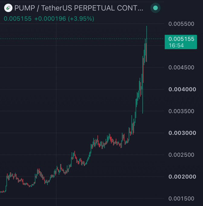 This chart shows the PUMP/TetherUS perpetual contract price surging sharply, indicating extreme volatility and a potential "honeypot" scenario as described by the post.