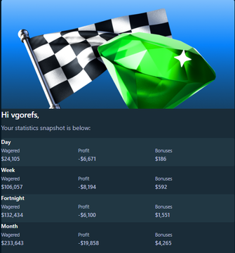 The image shows a Stake.com statistics snapshot titled "Hi yvgorefs," with a checkered racing flag and a large green gem graphic, displaying profit figures across different time periods—showing that despite a monthly loss of -$19,858, the user is now back in weekly profit with +$6,671 for the day. The image visually reinforces the post's message of bouncing back from losses into profitability on Stake.