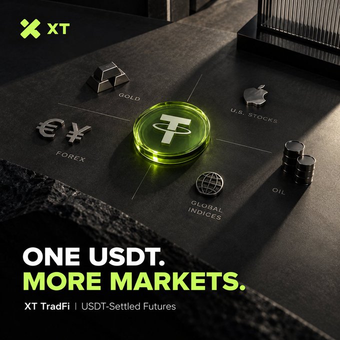 An XT TradeFi advertisement shows a glowing USDT coin surrounded by icons and labels for “GOLD,” “U.S. STOCKS,” “FOREX,” “OIL,” and “GLOBAL INDICES,” with the text “ONE USDT. MORE MARKETS. XT TradeFi | USDT-Settled Futures.”