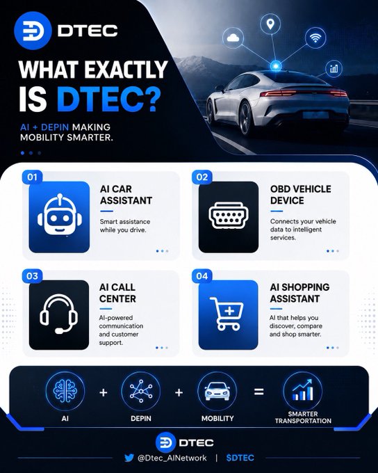 This DTEC promotional infographic titled "What Exactly is DTEC?" highlights "AI + DePIN Making Mobility Smarter" by showcasing four key components: an AI Car Assistant for smart driving assistance, an OBD Vehicle Device that connects vehicle data to intelligent services, an AI Call Center for powered communication and support, and an AI Shopping Assistant for smarter commerce. The bottom equation visually ties the concept together: AI + DePIN + Mobility = Smarter Transportation, reinforcing the post's message about DTEC's practical approach to integrating AI and decentralized physical infrastructure into real-world vehicles rather than relying on crypto hype.