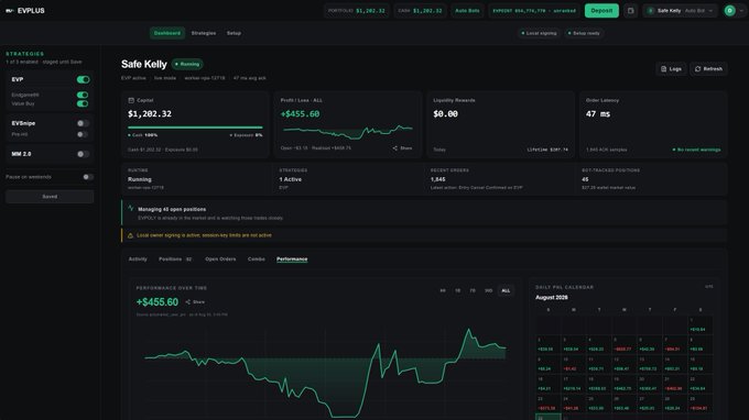 The image shows a dark-themed dashboard for "Safe Kelly," an EVP wallet on the EVPLUS trading platform, displaying a capital balance of $1,202.32 with a +$455.60 profit/loss, along with a performance chart for August 2024. It visually corresponds to the post by illustrating the onchain trading bot feature launching on @EVplusAI, with the green equity line reflecting the 6% TRUST purchase mentioned in the update.