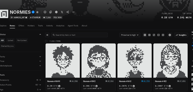 The image shows a NFT marketplace page for the "NORMIES" collection on Ethereum, displaying pixelated character NFTs with prices ranging from 0.295 to 0.2997 ETH and a floor price of 0.29 ETH. The caption relates to the post's discussion about cheap ETH entry points and potential profit margins when selling early on these NFTs.