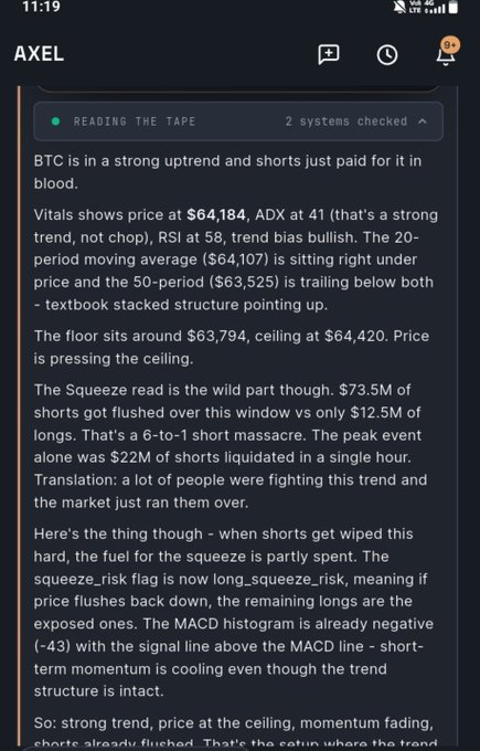 A screenshot from the AXEL app showing a 'READING THE TAPE' analysis of BTC at $64,184, discussing a strong uptrend, short squeeze ($73.5M shorts liquidated), and technical indicators like ADX, RSI, and MACD.