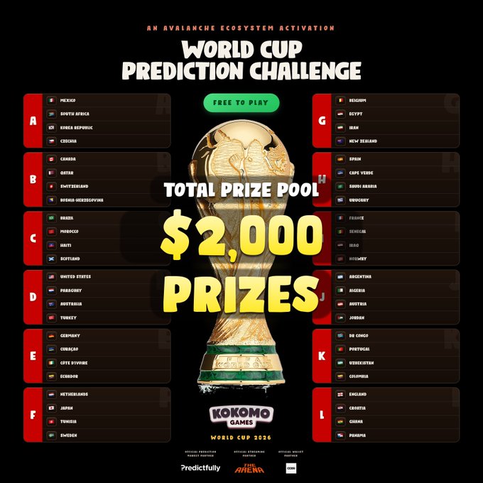 The image features a black background displaying a table filled with various prizes, including three main gold-colored trophies. A gold trophy at the center of the image serves as an advertisement for the World Cup Prediction Challenge game. This challenge involves predicting the outcome of the next World Cup and potentially winning one of the listed prizes. The game offers three prize pools, each with a different set of prizes and tasks to complete in order to earn entry. There are also options to play on three specific days: the third day of June, the fifth day of June, or the 11th day leading up to the World Cup.