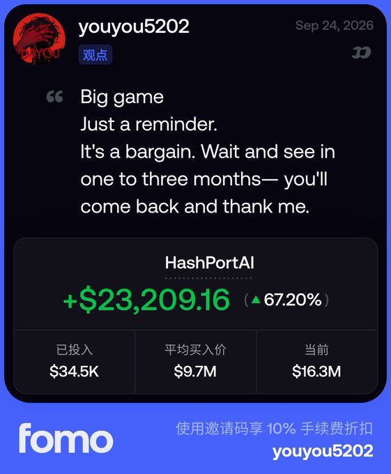 A promotional testimonial post dated Sep 24, 2026 from user 'youyou5202' sharing a positive review about HashPortAI, claiming profits of +$23,209.16 (+67.20%), with a referral code for 10% fee discount.