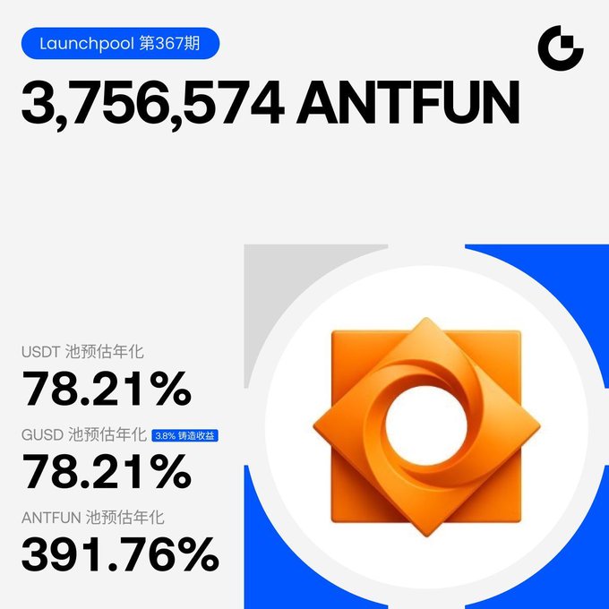 Gate.io Launchpool Episode 367 promotional image highlighting a staking reward pool of 3,756,574 ANTFUN tokens, featuring estimated annualized yields of 78.21% for USDT, 78.21% for GUSD, and 391.76% for ANTFUN, alongside the orange ANTFUN logo.
