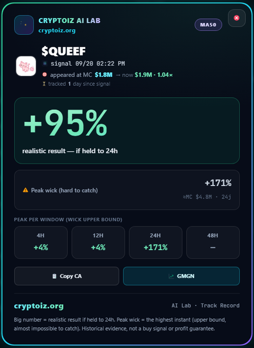 A crypto signal card from Cryptoiz AI Lab for token $QUEEF showing a signal dated 09/20 at 02:22 PM, with a +95% realistic result if held to 24h and peak wick of +171%.