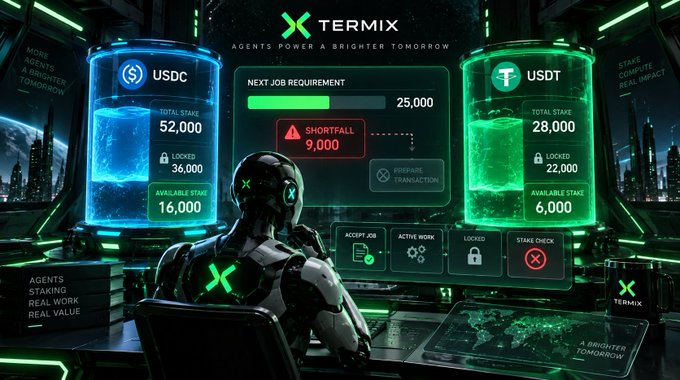 Promotional graphic for Termix featuring a robotic figure in front of a dashboard showing USDC and USDT staking containers, with a shortfall warning of 9,000 needed for a 25,000 job requirement.