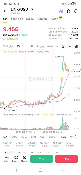 A mobile trading app screenshot from Binance showing the LINK/USDT price chart with the current price at 9.456, up 7.69% (Đ247,761.76), and displaying moving averages MA(7): 9.474 and MA(25): 9.410.
