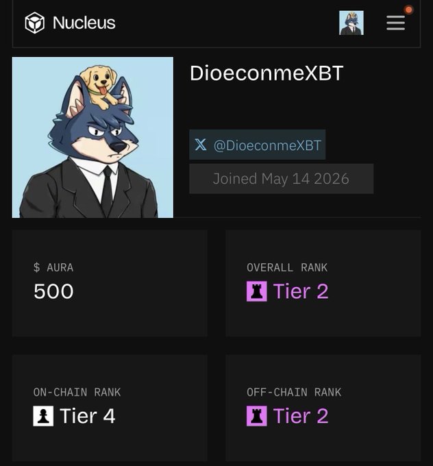 A Nucleus profile page for user 'DioeconmeXBT' (@DioeconmeXBT) showing a husky avatar with a dog on its head, joined May 14 2026, with $AURA balance of 500, and ranks: Overall Tier 2, On-Chain Tier 4, Off-Chain Tier 2.
