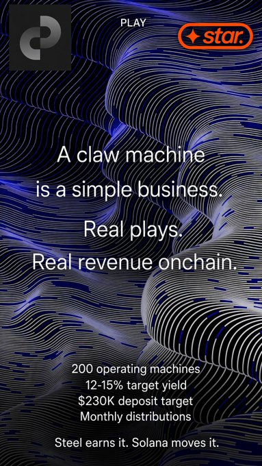A 'PLAY' promotional graphic for 'star.' with text stating 'A claw machine is a simple business. Real plays. Real revenue onchain,' detailing 200 operating machines, 12-15% target yield, $230K deposit target, and monthly distributions via Solana.