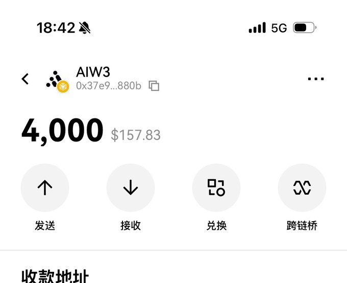 A cryptocurrency wallet interface on a mobile device showing a balance of 4,000 AIW3 tokens valued at $157.83, with options to send, receive, swap, and cross-chain bridge.