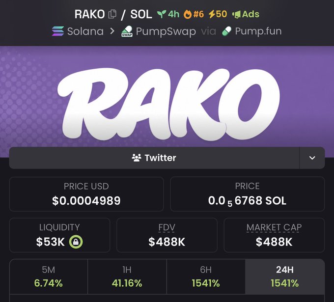 A screenshot of the $RAKO/SOL token trading page on PumpSwap via Pump.fun, showing a price of $0.0004989, market cap and FDV of $488K, liquidity of $53K, and 24-hour gains of 1541%—supporting the post's bullish "$RAKO wants millions Soon" sentiment.