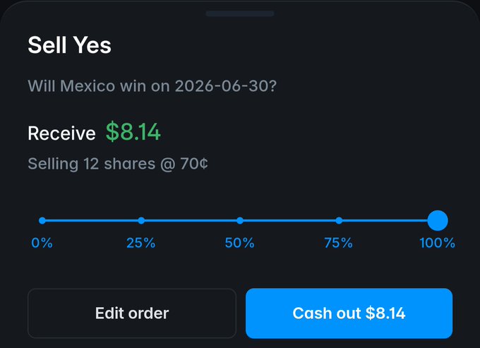 A mobile app screen showing a 'Sell Yes' order for "Will Mexico win on 2026-06-30?" with an option to receive $8.14 by selling 12 shares at 70¢.