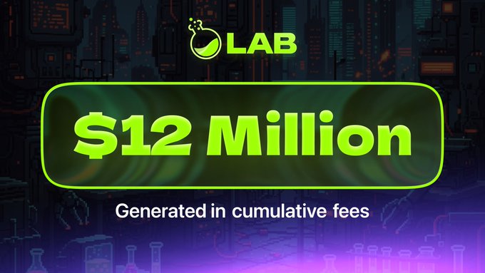 A promotional graphic for LAB features the text "$12 Million" prominently displayed alongside the LAB logo (a green flask icon), with the subtitle "Generated in cumulative fees." Set against a cyberpunk-style cityscape background, the image visually celebrates LAB's milestone of over $12M in cumulative fees, reinforcing the post's message about the platform's growing ecosystem and trading experience.