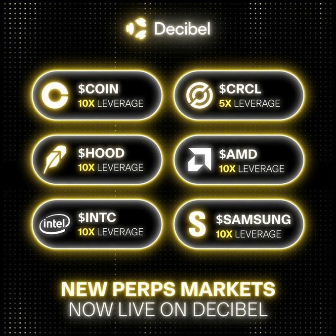 Promotional image for Decibel announcing new perpetual markets ($COIN, $CRCL, $HOOD, $AMD, $INTC, $SAMSUNG) now live, with leverage details.