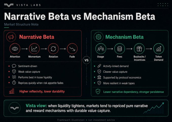 A comparison of Narrative Beta and Mechanism beta, with a black background and white text, highlighting key differences between the two concepts.