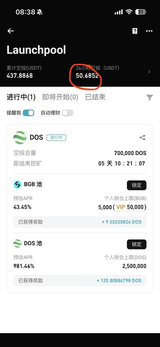 A mobile screen displays the Binance Launchpool page showing accumulated USDT (50.6852, circled in red), with the ongoing DOS airdrop showing a total pool of 700,000 DOS, a BGB pool with 43.45% APR, and a DOS pool with 981.46% APR.