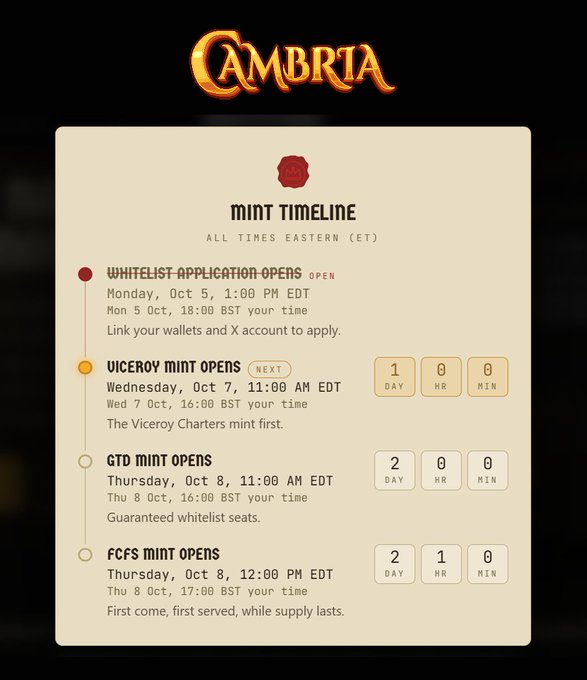 The image shows a "Mint Timeline" for Cambria (@playcambria), displaying key dates and times in ET/BST: Whitelist Applications Open on Monday, Oct 5 at 1:00 PM EDT (status: Open), Viceroy Mint Opens Wednesday, Oct 7 at 11:00 AM EDT (the next event, with a 1-day countdown), GTD Mint Opens Thursday, Oct 8 at 11:00 AM EDT (2-day countdown), and FCFS Mint Opens Thursday, Oct 8 at 12:00 PM EDT (2-day, 1-hour countdown). The timeline aligns with the post, which highlights Cambria's efficient 3-day whitelist-to-mint process for their Genesis NFT collection of 4,096 supply.