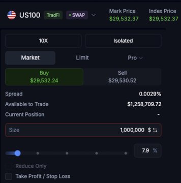 The image shows a Variational trading interface for US100 (NASDAQ 100) with an isolated 10X leveraged position, displaying a Buy price of $29,532.24, a Spread of 0.0029%, and Available to Trade balance of $1,258,709.72 with a position size of 1,000,000. This illustrates the platform's capability to handle large-size trades with tight spreads on major indices, supporting the post's claim that Variational is an undervalued, versatile trading platform suited for serious long-term investors.