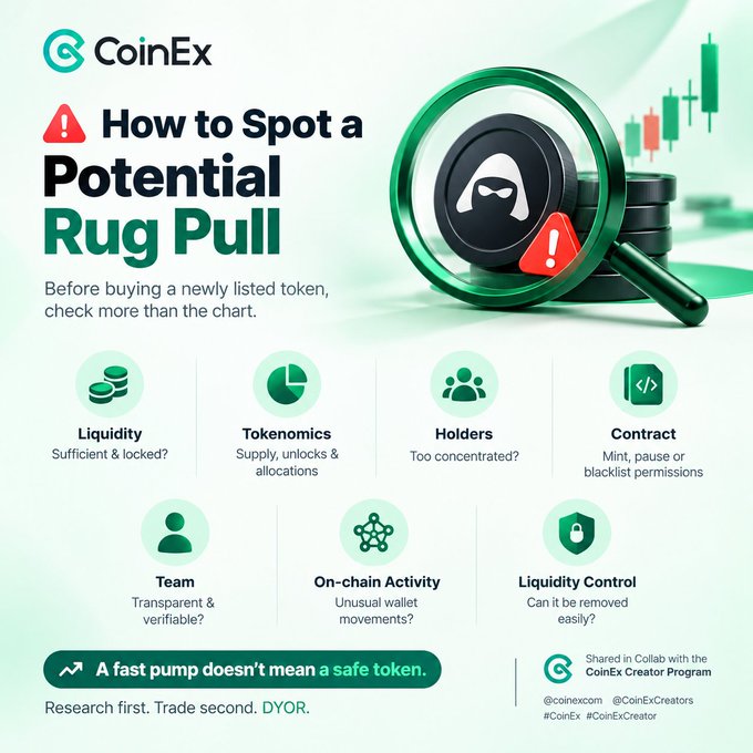 A CoinEx educational infographic titled 'How to Spot a Potential Rug Pull' lists key factors including Liquidity, Tokenomics, Holders, Contract, Team, On-chain Activity, and Liquidity Control, with the warning 'A fast pump doesn't mean a safe token.'