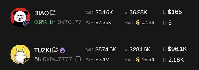 A cryptocurrency listing shows two tokens: BIAO with MC $3.16K and TUZKI with MC $874.5K, both displaying market cap, volume, liquidity, and other trading metrics.