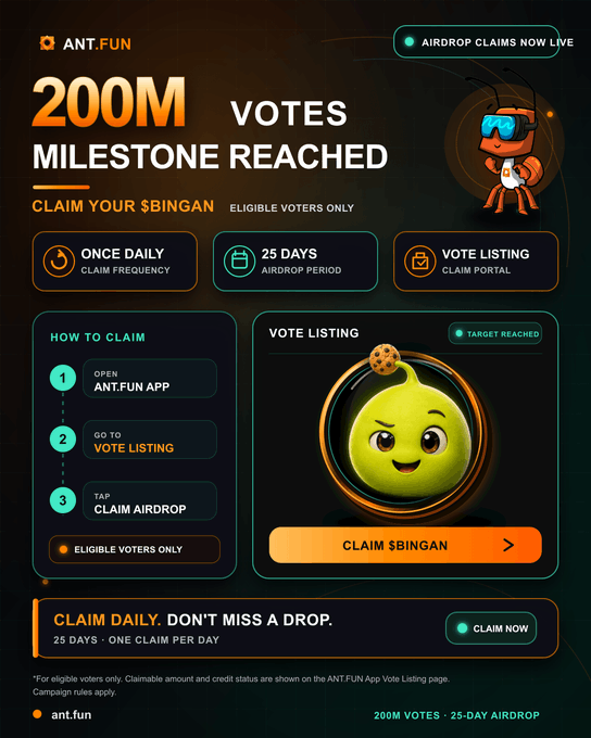 Ant.Fun promotional graphic announcing the 200M votes milestone and live $BINGAN airdrop, featuring a green mascot character and instructions for eligible voters to claim daily over a 25-day period via the Ant.Fun app's vote listing.