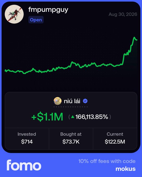 A Fomo app screenshot showing user 'fmpumpguy' with a token called 'niú lái' displaying a gain of +$1.1M (166,113.85%), invested $714 at $73.7K now worth $122.5M, dated Aug 30, 2026.