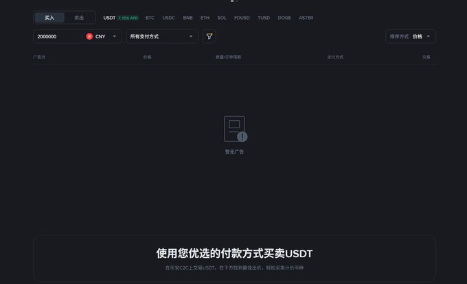 The image shows Binance's P2P trading interface for purchasing USDT, displaying an empty buyer's market with no available ads. The poster cites this as evidence of retail FOMO, noting that even large merchants placing orders of 2 million CNY cannot find sellers, supporting their claim that surging demand has effectively cleared out available USDT listings.