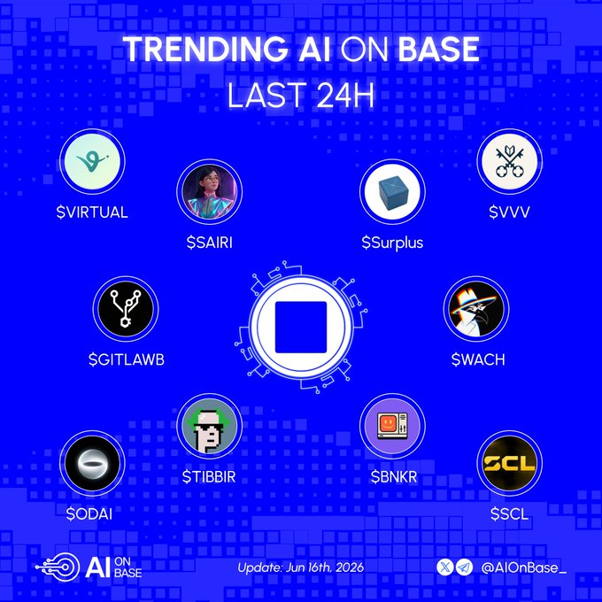 The image shows a poster with blue background, divided into sections for different AI-related groups such as "VIRTUAL", "GITLAWB", "SODAI", "ODIE", and more. The text states that there are eight popular AI trends on base in the last 24 hours. The posters also have graphics representing these trends, including a blue circle with a white square, indicating the popularity or relevance of each trend. In the image, we can see this information displayed clearly for easy understanding.