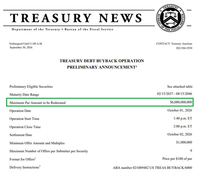 A Treasury News document titled "TREASURY DEBT BUYBACK OPERATION PRELIMINARY ANNOUNCEMENT" from the Department of the Treasury, Bureau of the Fiscal Service, with the "Maximum Par Amount to be Redeemed" of $6,000,000,000 highlighted in green.
