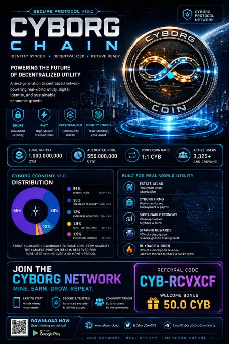 A detailed infographic for 'CYBORG CHAIN', a decentralized utility protocol, displaying tokenomics, a distribution chart, and a referral code 'CYB-RCVXCF' offering a 50.0 CYB welcome bonus.