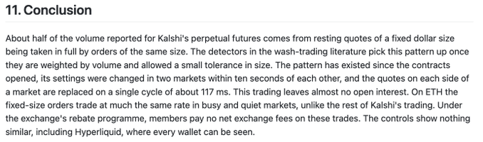 The image shows the "11. Conclusion" section of a research paper discussing wash-trading patterns on Kalshi's perpetual futures markets, noting that resting quotes of fixed dollar sizes are matched by orders of the same size on a single cycle of about 117 ms, while no similar patterns exist on ETH fixed-size orders at the same rate or on Hyperliquid. This directly supports the post's skepticism by documenting the highly specific 117ms timing pattern that has allegedly persisted for months on Kalshi.