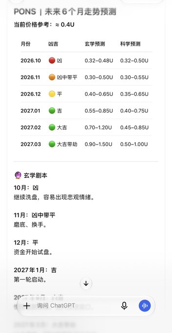 A chart showing price predictions for 'PONS' over the next 6 months, featuring Chinese text and dates ranging from 2026.10 to 2027.03, with various fortune and forecast indicators.