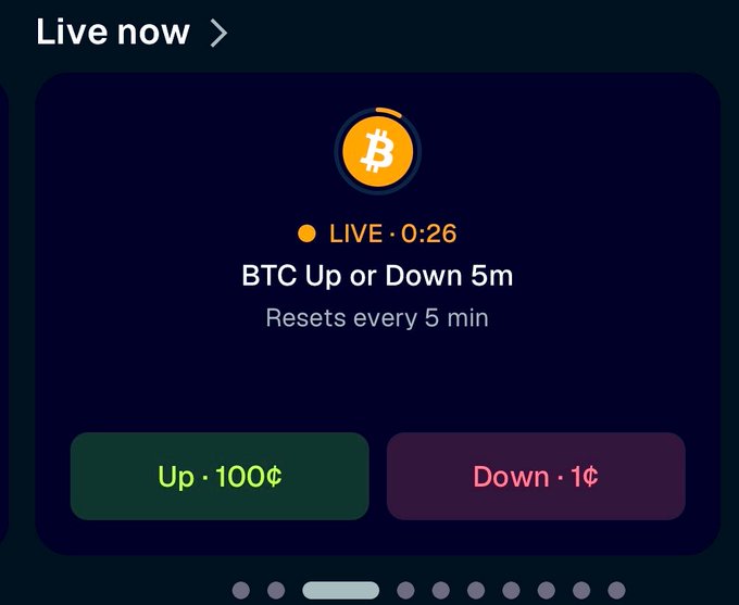 A mobile app screen titled 'Live now' showing a Bitcoin (BTC) prediction market for 'BTC Up or Down 5m' with a 26-second countdown and two betting buttons: 'Up · 100¢' (green) and 'Down · 1¢' (red).