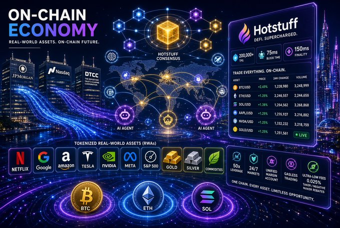 A promotional graphic for 'Hotstuff DeFi' advertises an on-chain economy featuring tokenized real-world assets like Netflix, Google, Tesla, and Gold.