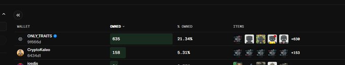 The image shows a Steam wallet leaderboard with "ONLYTRAITS" ranked #1 with 635 owned games (21.34%) and 630 total items, followed by "CryptoKaleo" with 158 owned games (5.31%) and 153 items. The caption "Only yes" appears to refer to someone confirming "Only Traits" as the top-ranked wallet holder.