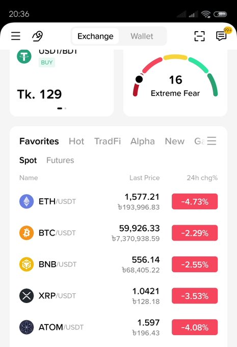 A cryptocurrency exchange app displays a Fear & Greed Index of 16 (Extreme Fear) alongside a market overview showing major coins trading in the red, including ETH/USDT at 1,577.21 (-4.73%), BTC/USDT at 59,926.33 (-2.29%), and BNB/USDT at 556.14 (-2.55%), visually reinforcing the post's theme of widespread market downturn and extreme bearish sentiment.